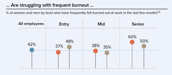 Burnout Chart