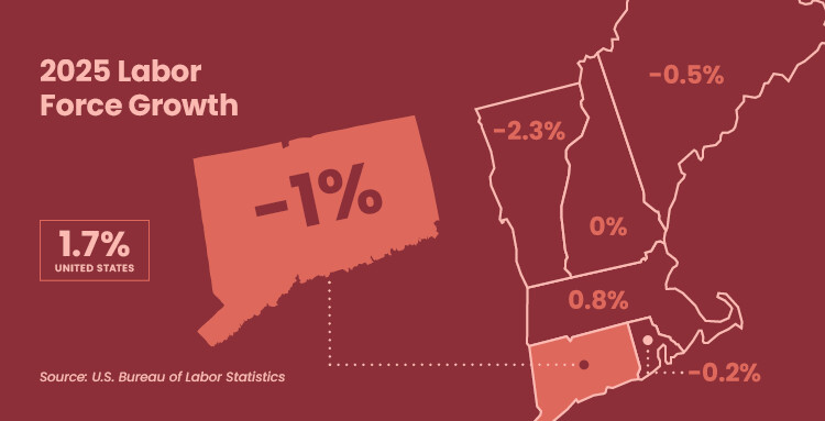 2025 Labor Force Growth