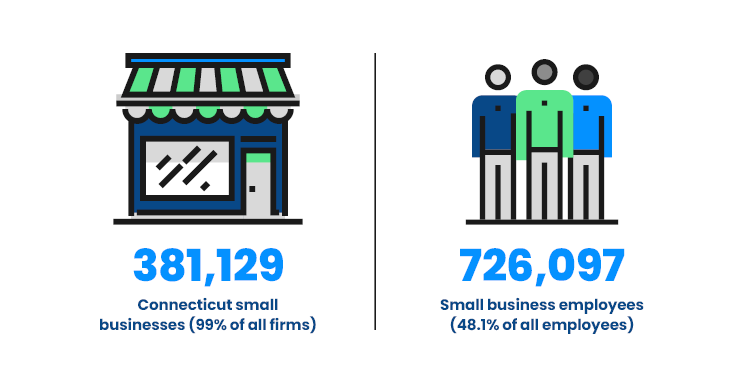 Connecticut's Economic Success Relies on Championing Small Business