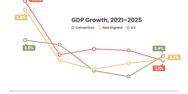 GDP Growth, 2021-2025