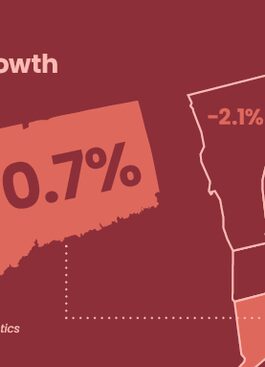 Labor Force Growth, Feb. 2020-Feb. 2026