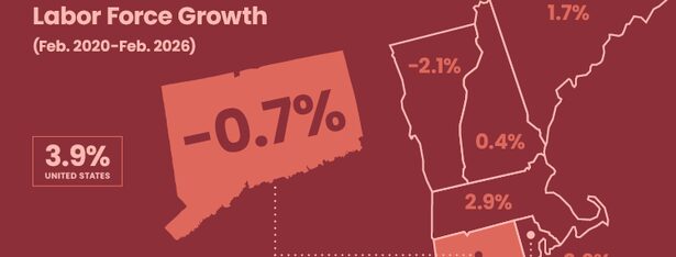 Labor Force Growth, Feb. 2020-Feb. 2026
