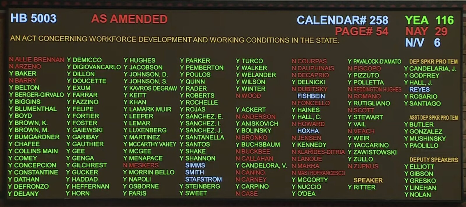 2026 State House Voting Records » CBIA