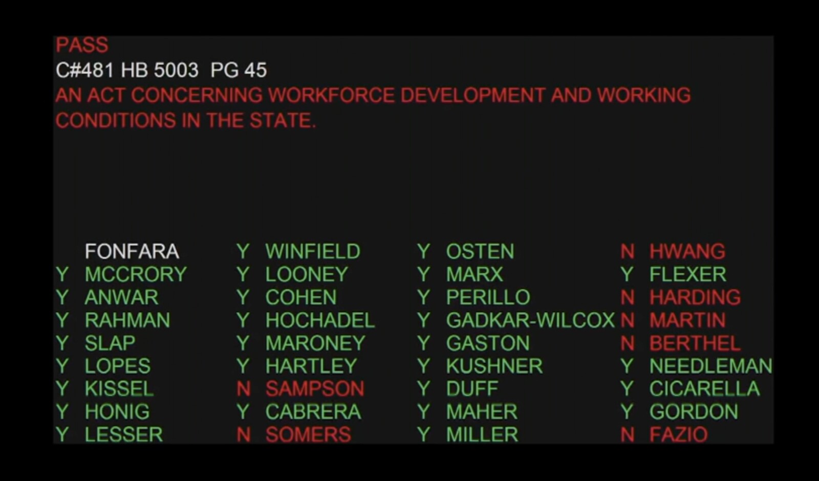 2026 State Senate Voting Records