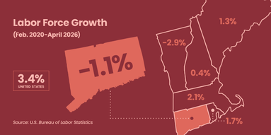 Labor Force Growth, Feb. 2020-April 2026