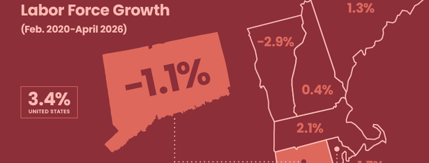 Labor Force Growth, Feb. 2020-April 2026
