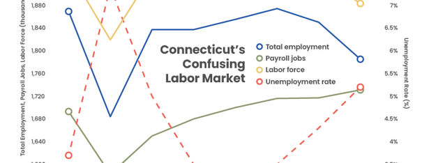 Connecticut's Confusing Labor Market