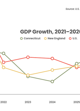 GDP Growth, 2021-2026